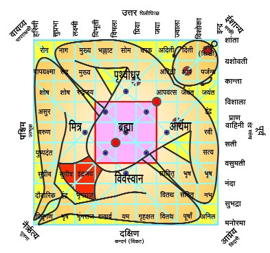 Vastu Consultant