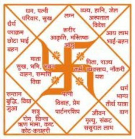 Jyotish